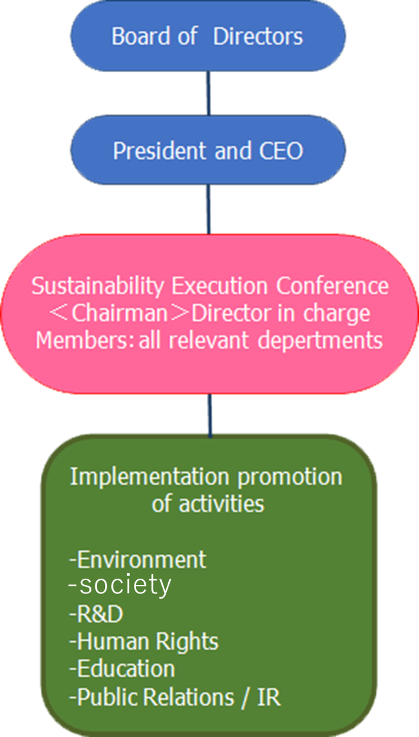 promotionsystem