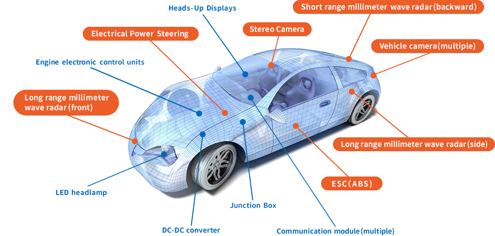 Technologies to Support Safety Control
