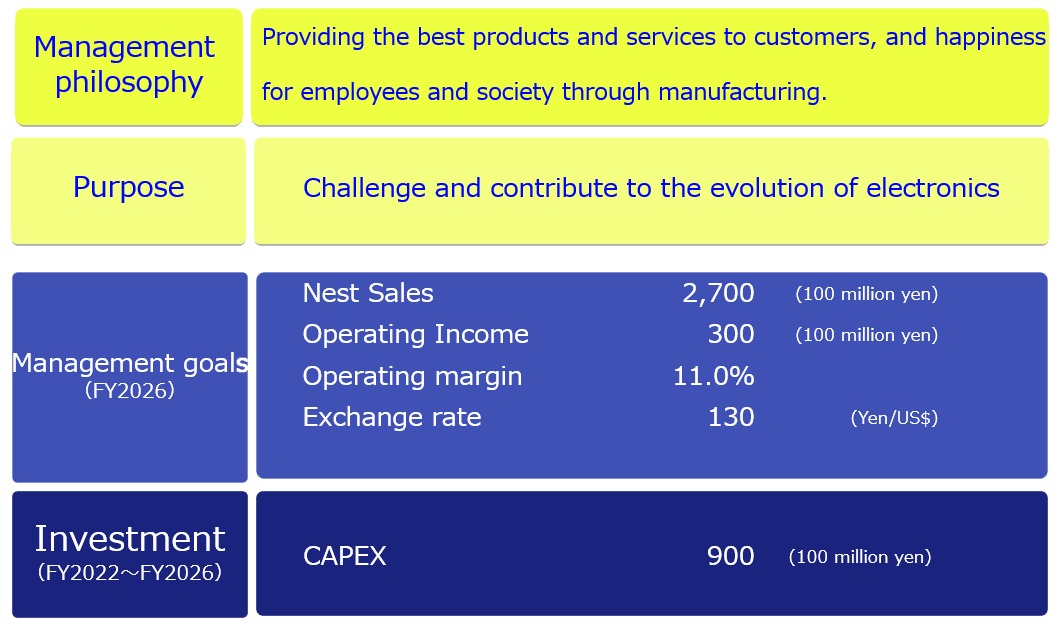 FY2023