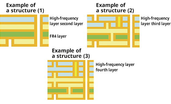 Stackup Example