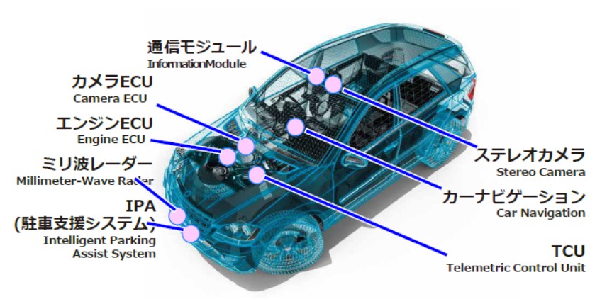 自動車技術トレンド