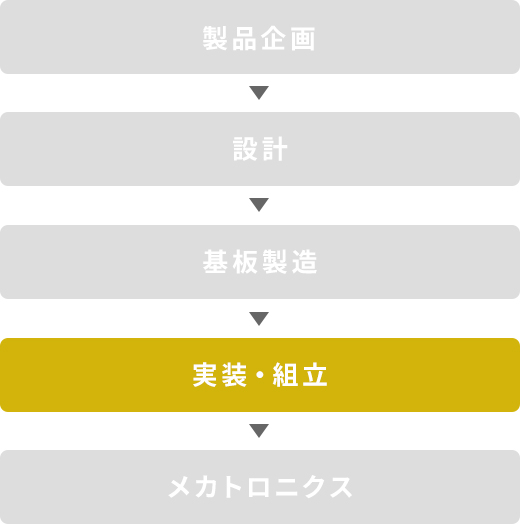 EMS事業者C社の領域