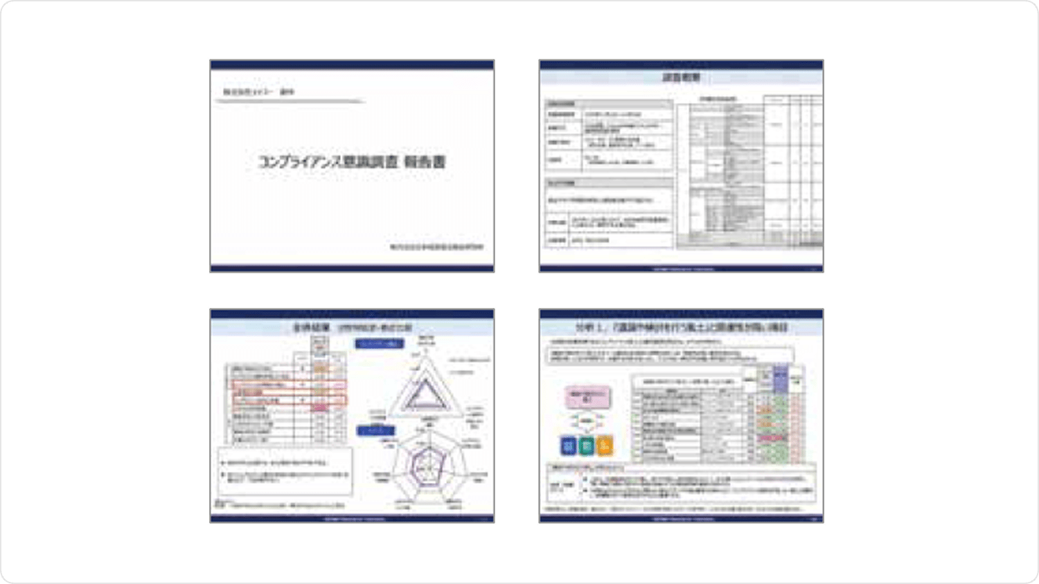 コンプライアンス意識調査の実施