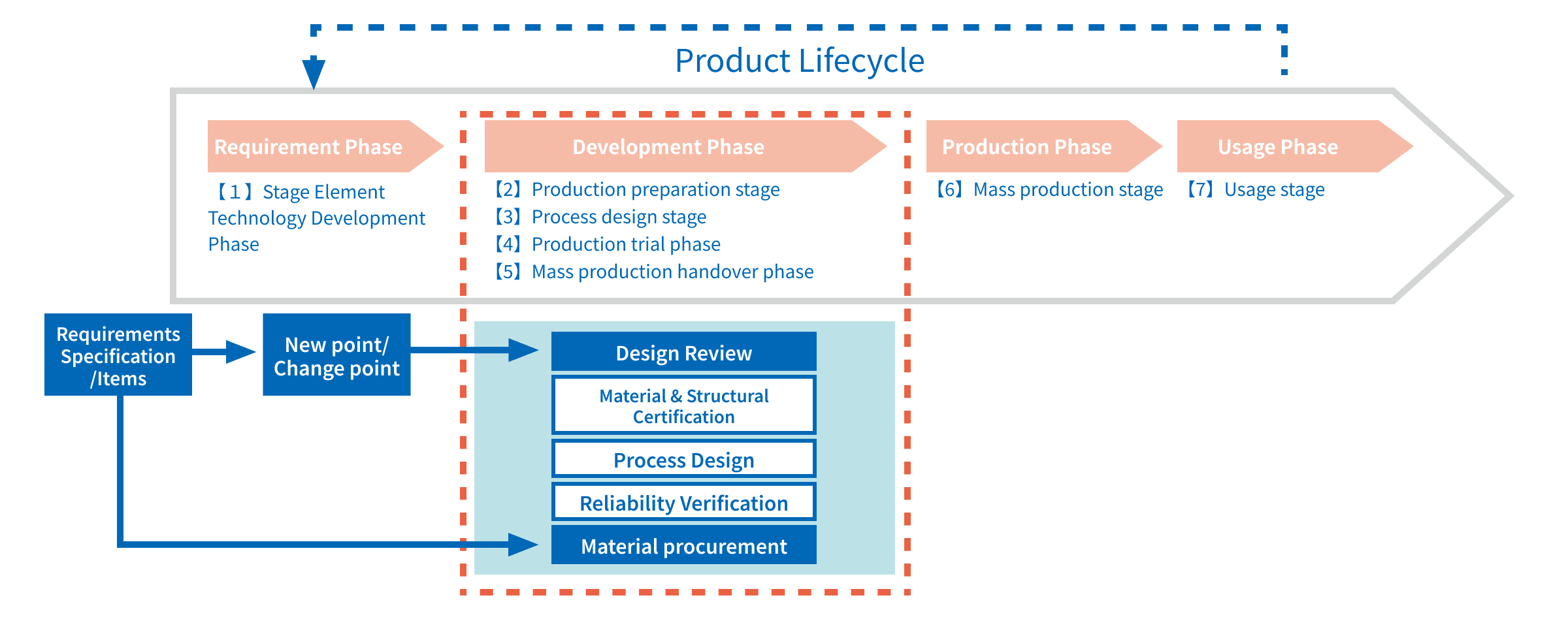 Design review image