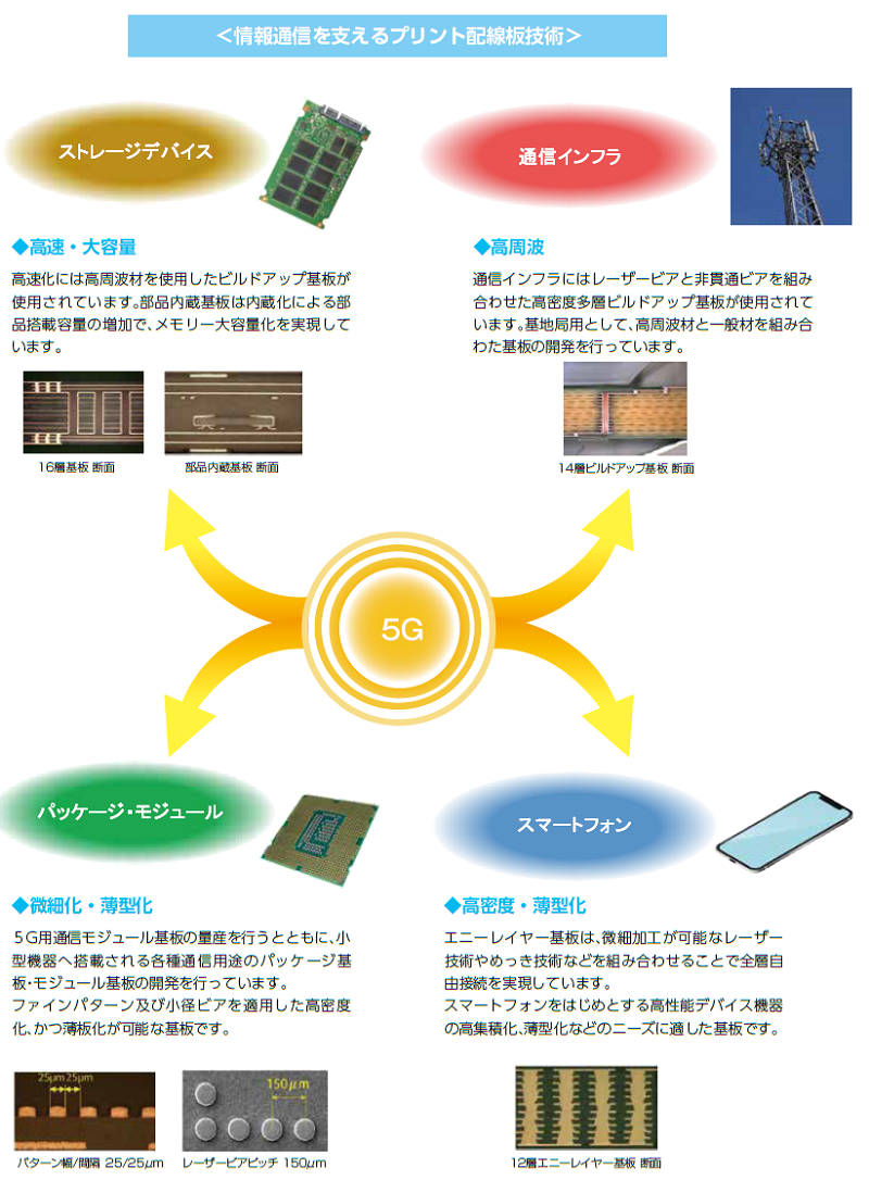 環境経営推進体制