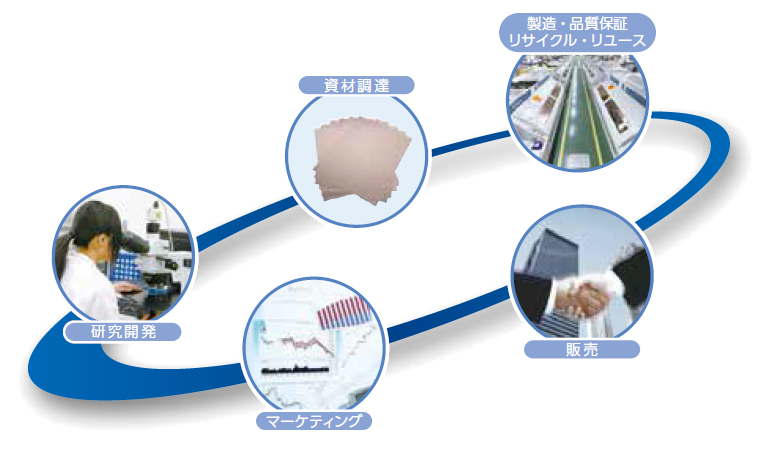 バリューチェーンを通じたメイコーのCSR活動