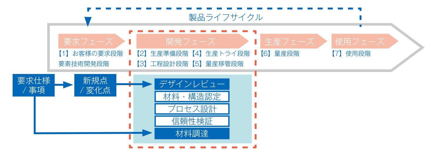 デザインレビューイメージ