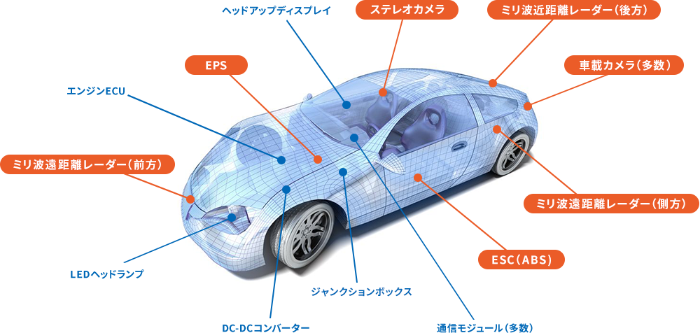 安全制御を支える技術