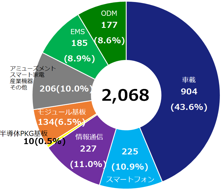2024年度