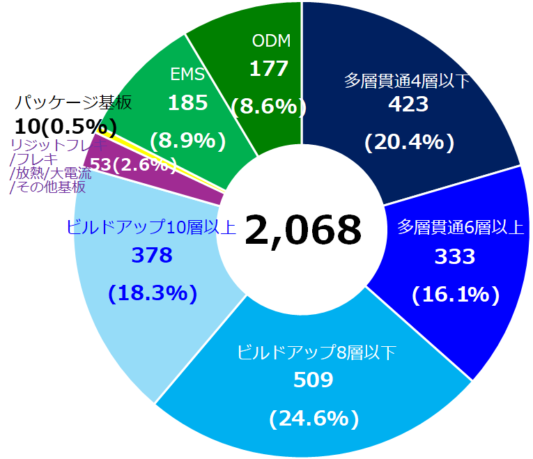 2024年度