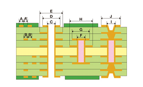 M-VIA II (Stack)