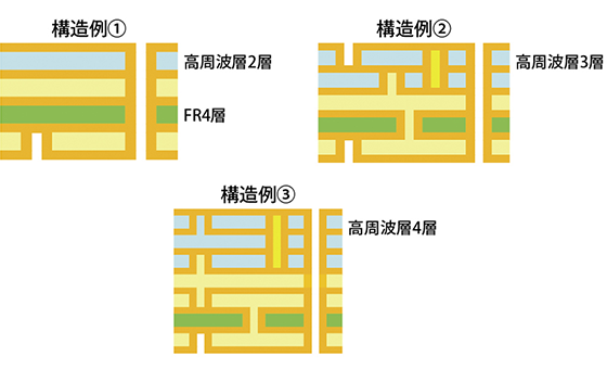 構造例