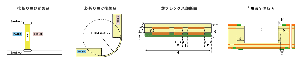 説明図