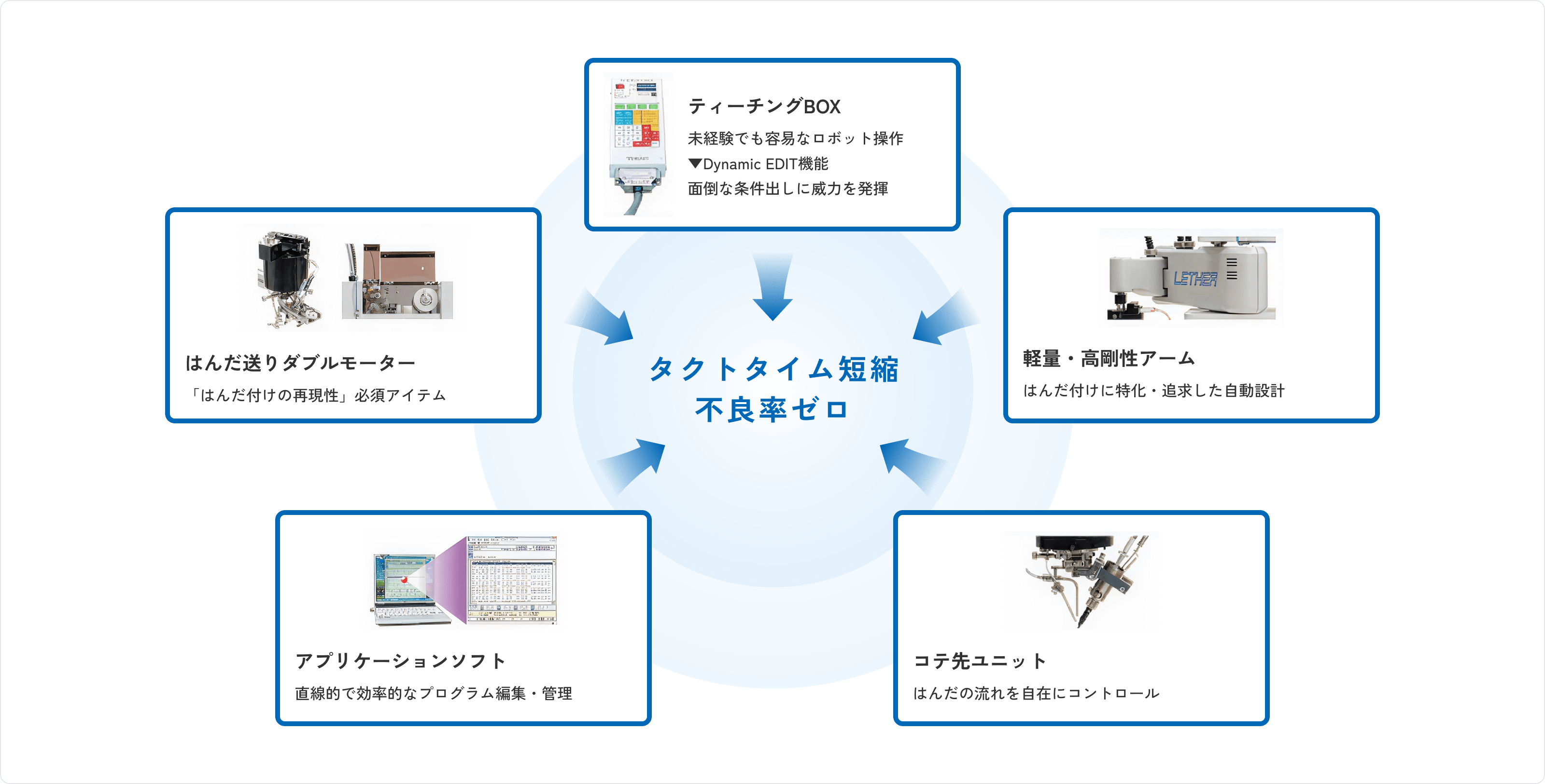 特徴イメージ