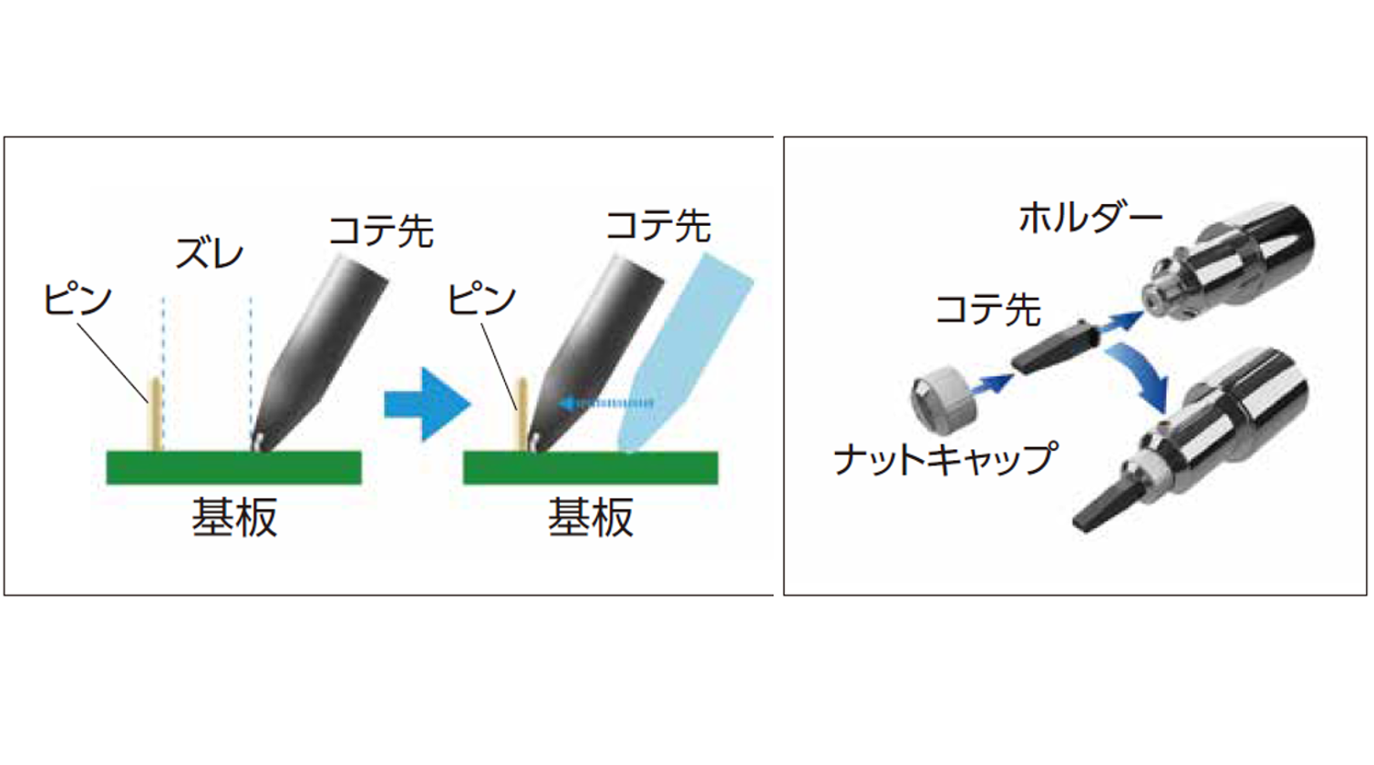⑦ヘッド部