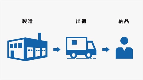 製造・出荷・納品